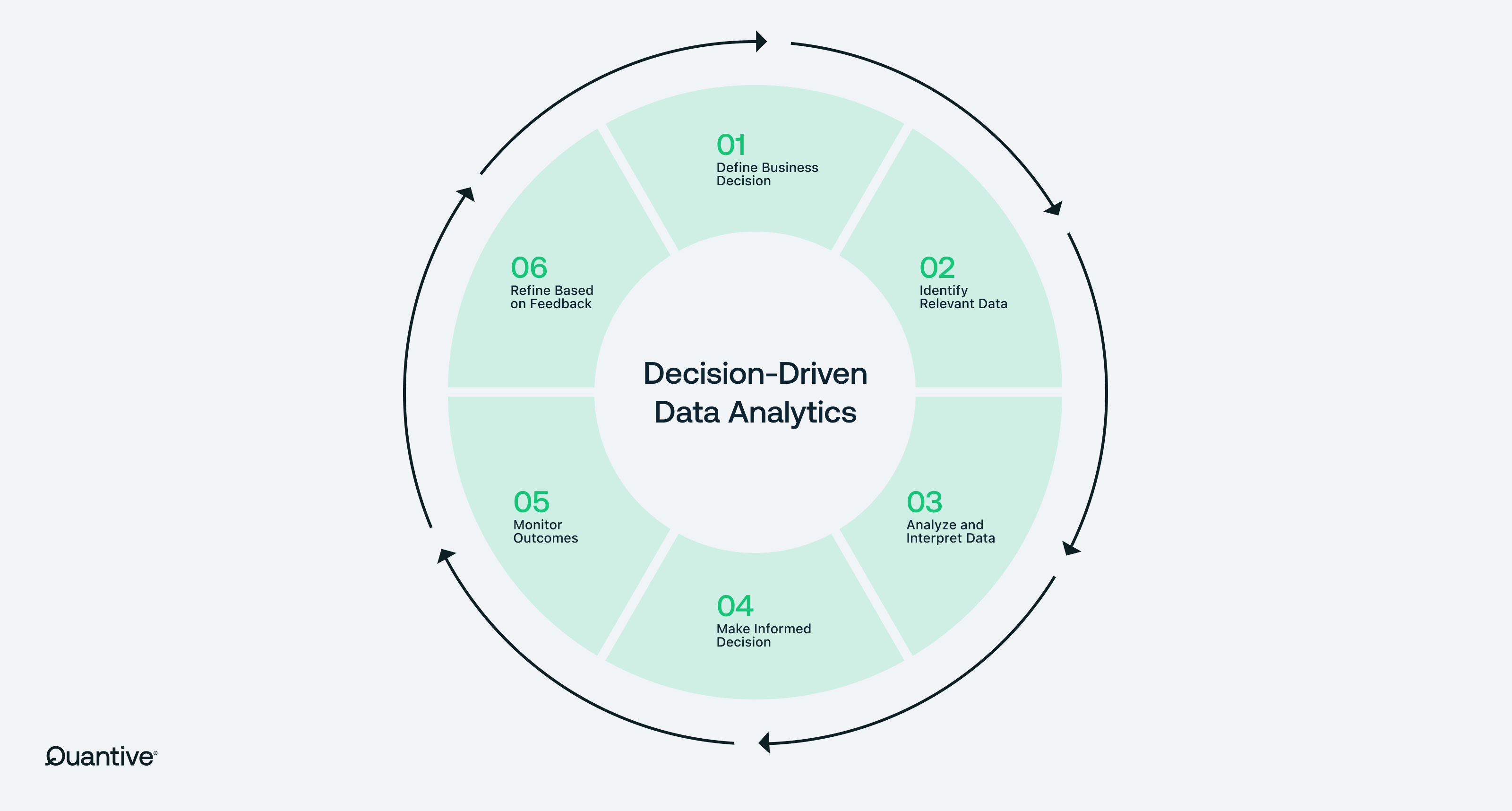 Decisions Based on Real Data, Not Opinions