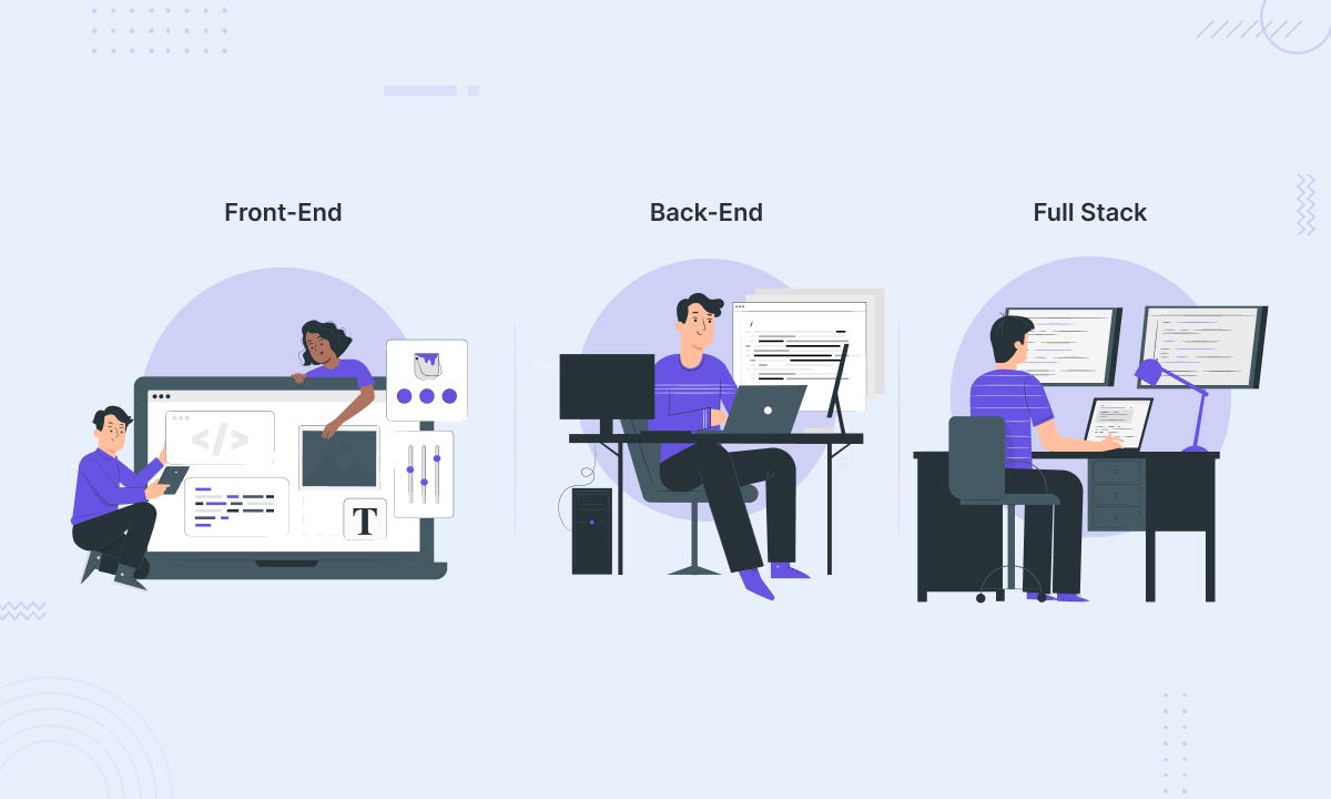 Frontend vs Backend vs Full-Stack