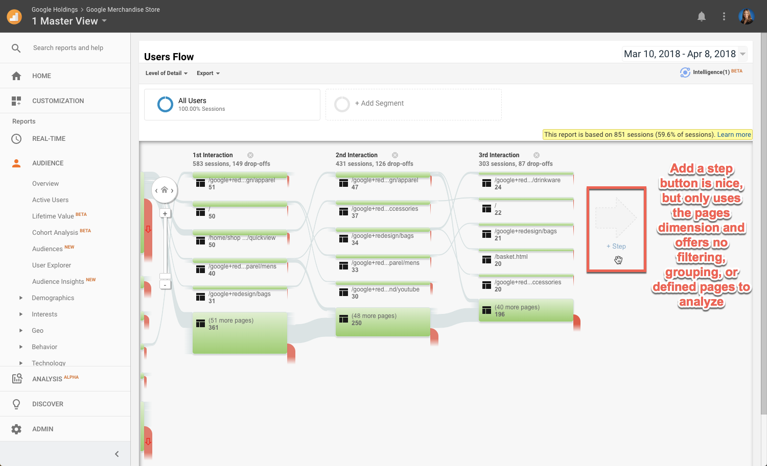 GA4's Hidden for Redesign Analysis