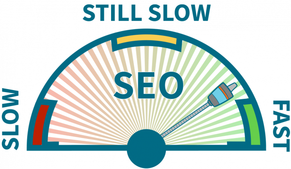 Page Speed