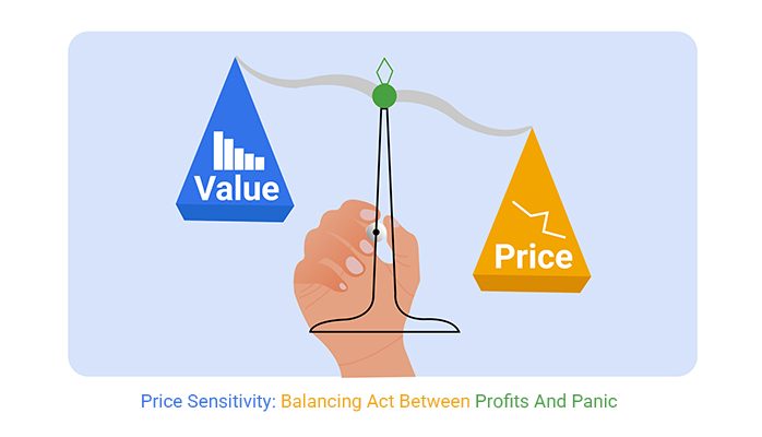 Price Sensitivity Paradox