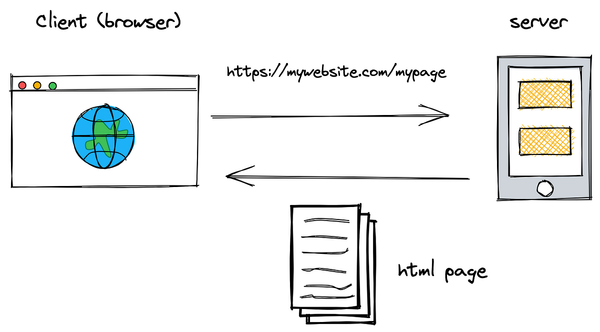Server-Side Rendering
