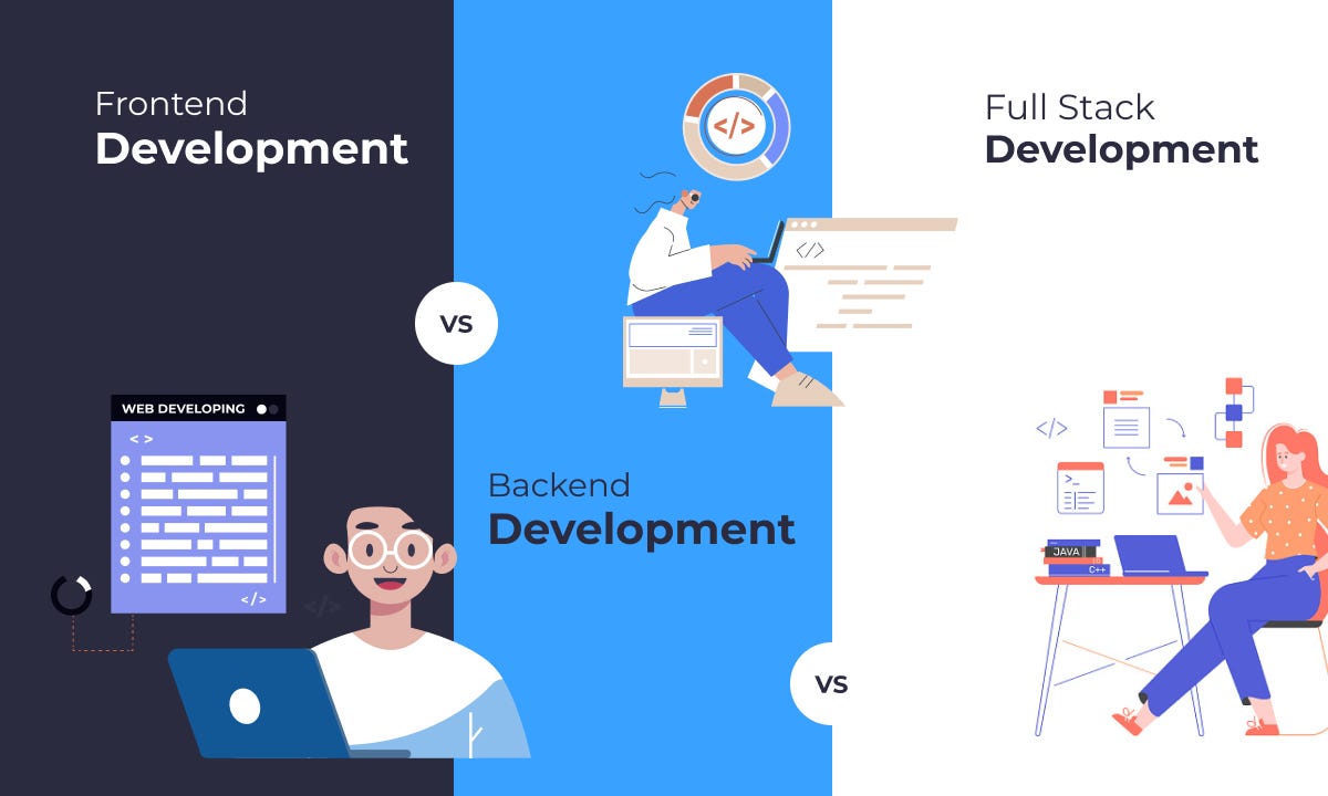 frontend-backend-fullstack