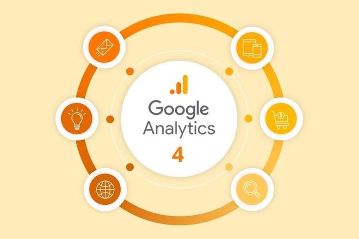 Google analytics testing and tracking