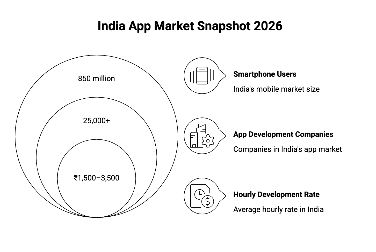 mobile app development cost in India 2026 breakdown