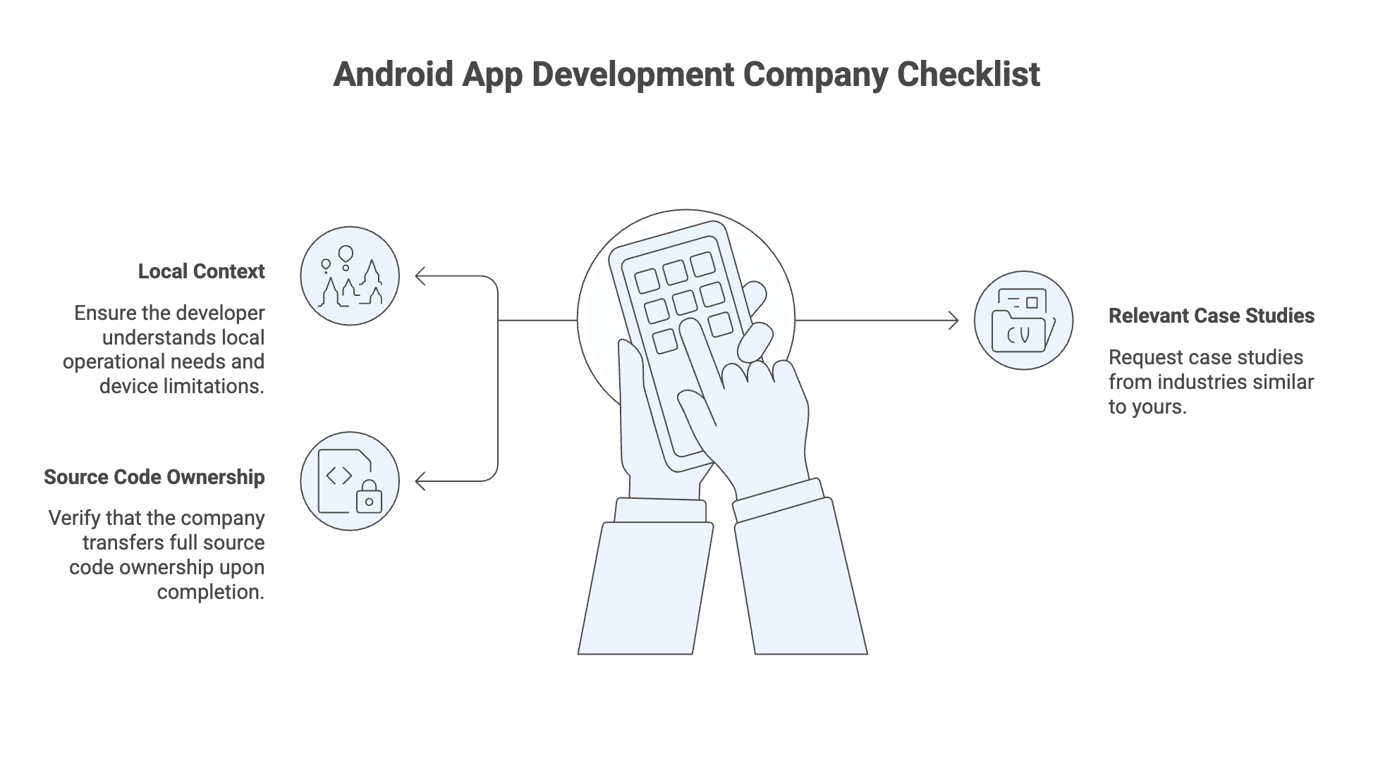 Android app development in Coimbatore for manufacturing businesses