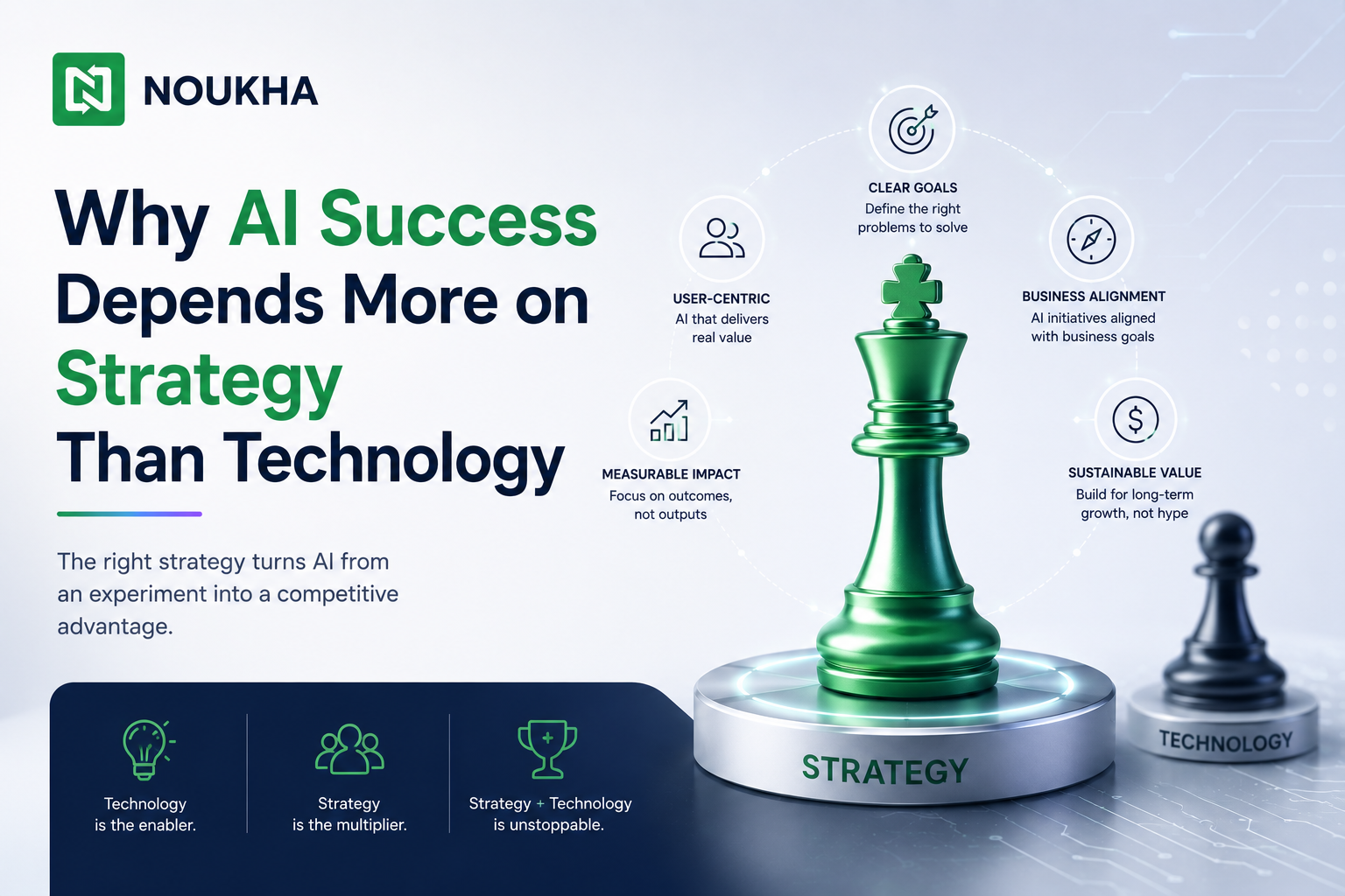 Modern AI strategy banner for Noukha featuring a chess king representing strategy over technology with the headline 