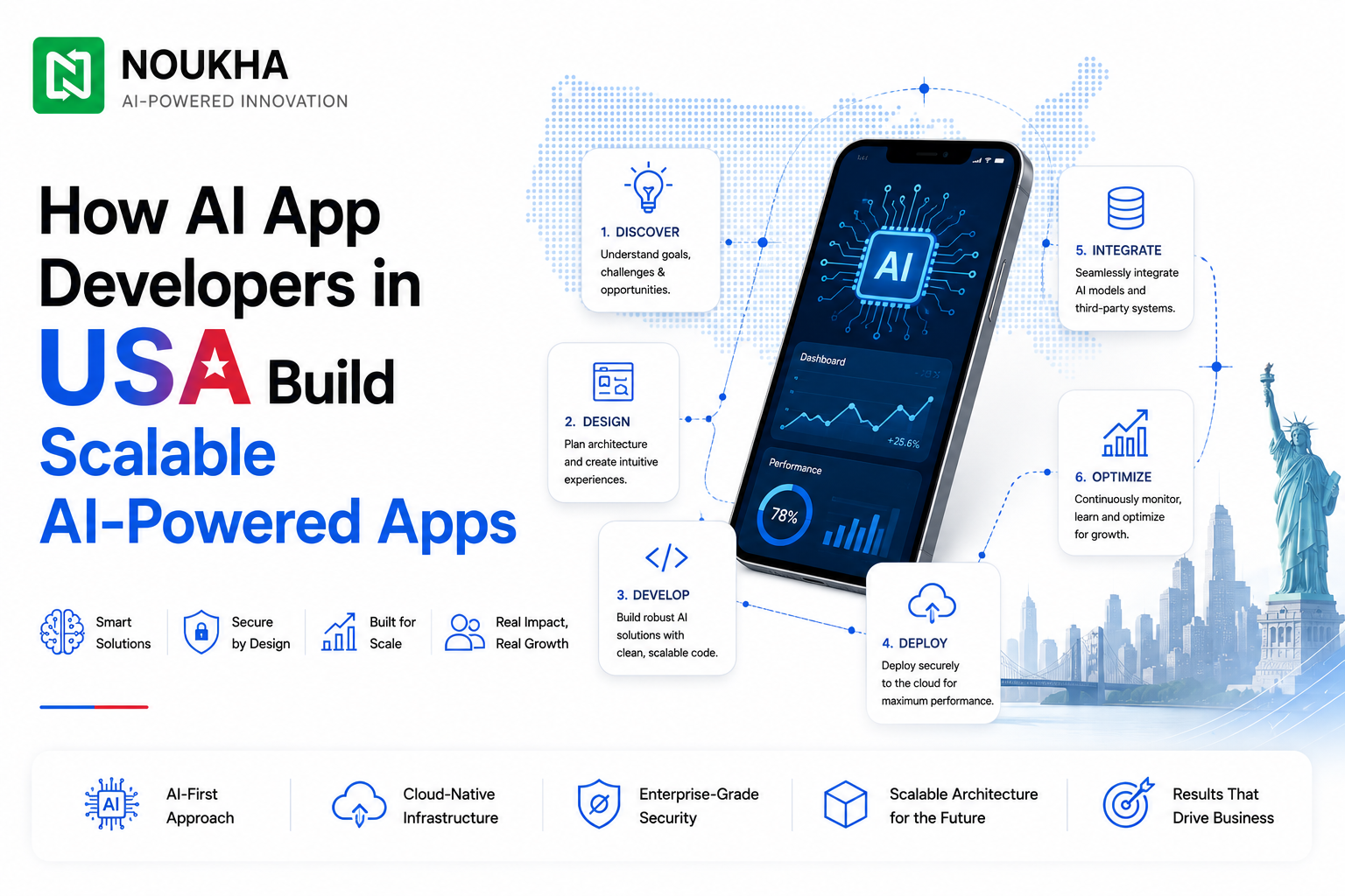AI app developers in USA building scalable AI-powered apps