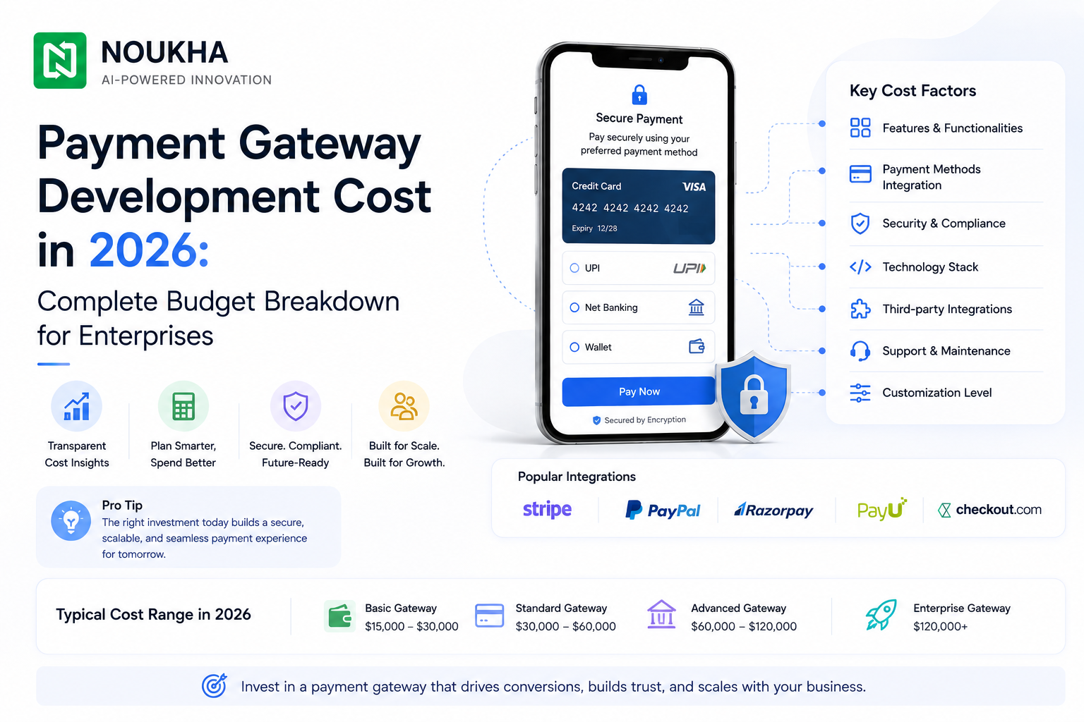 Payment gateway development cost in 2026 for enterprise payment platforms