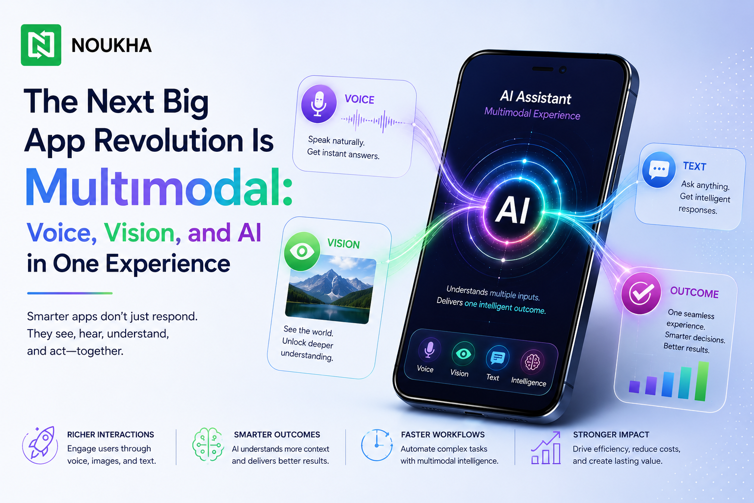 AI app revolution driven by multimodal apps combining voice, vision, and AI in one experience.