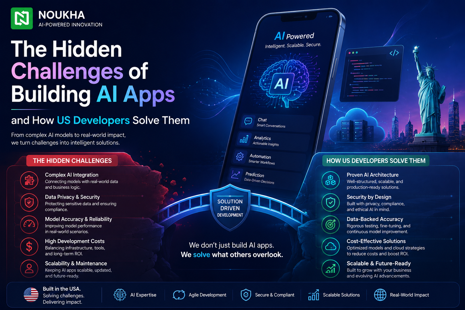 AI app developers in USA solving AI app development challenges through secure architecture, reliable AI, scalable technology, and cost-effective solutions.