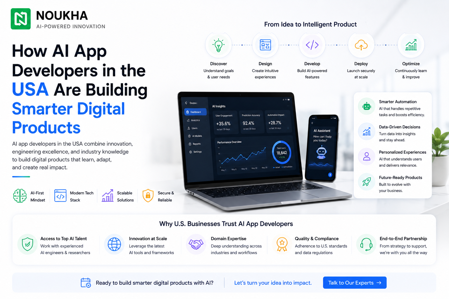 How AI app developers in USA build smarter digital products