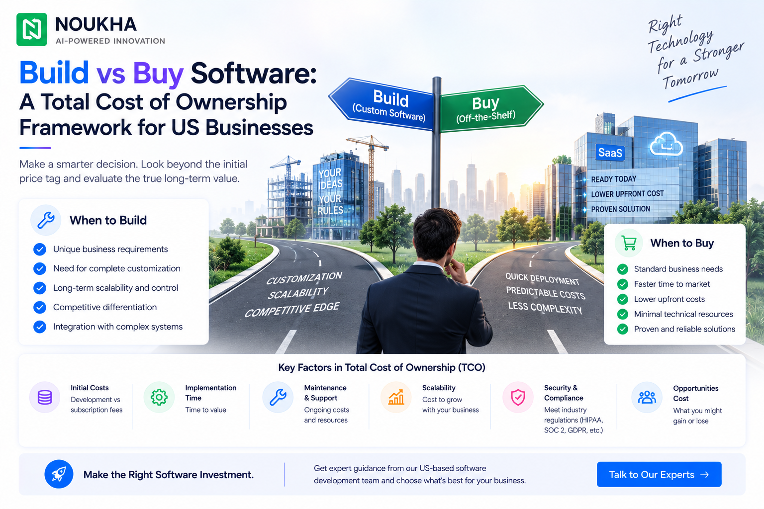 Build vs Buy Software: A Total Cost of Ownership Framework for US Businesses