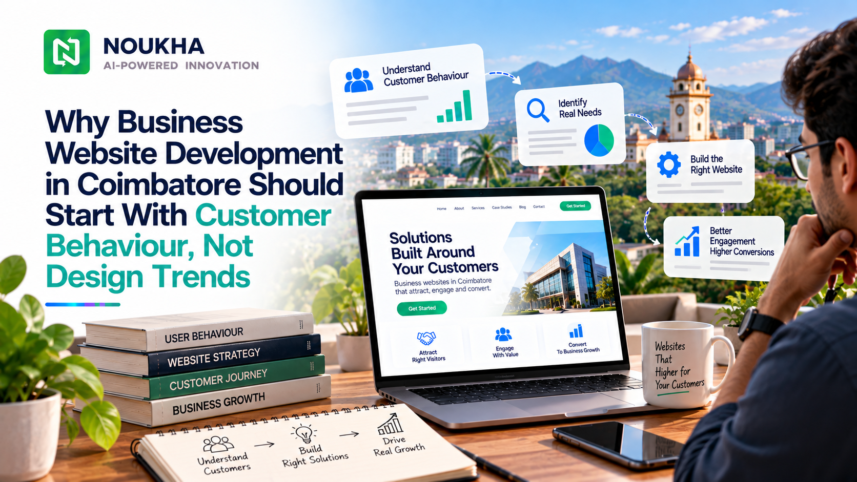 Business website development in Coimbatore based on customer behaviour, real needs, and conversion goals.